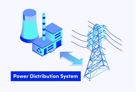 Power Distribution 